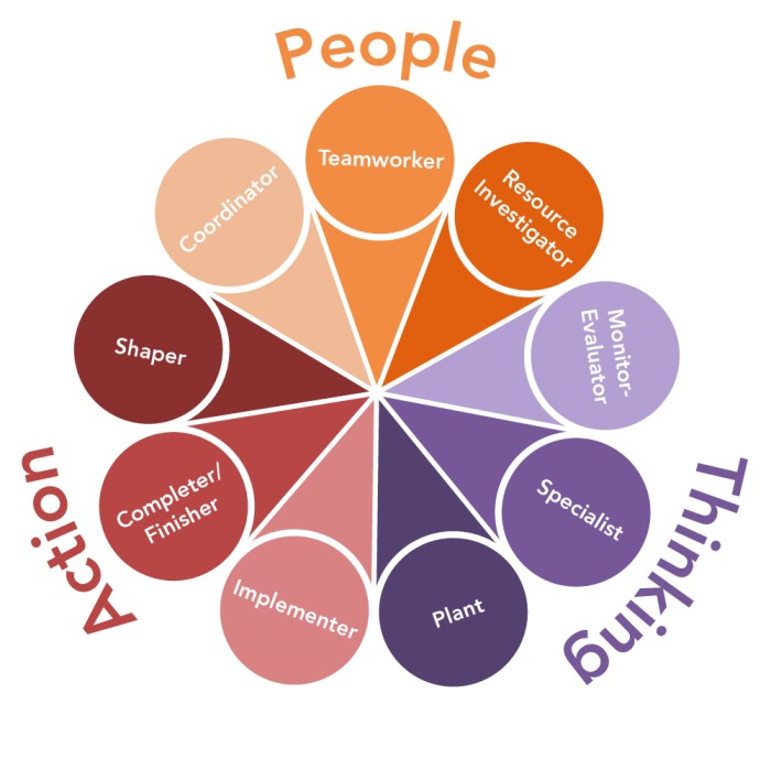 10.2 Group and Team Management – Organizational Behavior