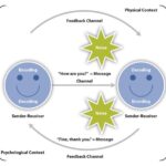 Roles para equipos cooperativos basados en Harry Potter